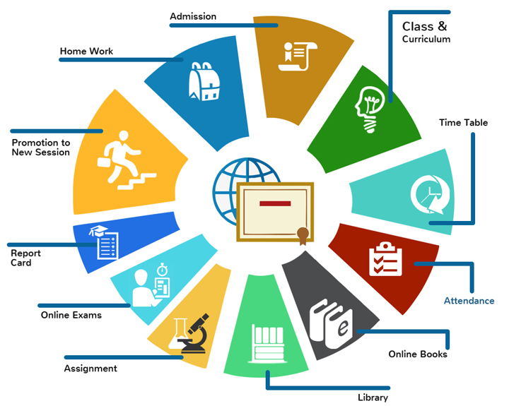 modern trends in educational management ppt