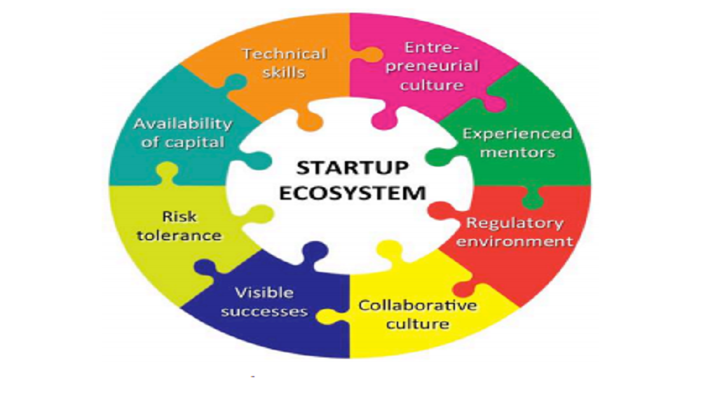 Start-up Ecosystem: Let’s learn from tiny Israel